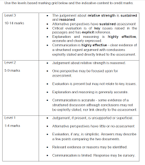 Perspectives on global issues listed in the syllabus. Https Mcginnisgpr Files Wordpress Com 2019 02 9239 Gpr Examples Pdf