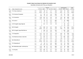 We did not find results for: Https Www Dge Mec Pt Sites Default Files Jne Enes Hmlg2019 F2 Resumo Mod4 Pdf