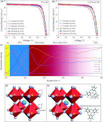 Bạn sẽ phải là senior member để tham gia đăng & trả lời nội dung tại mục chuyện trò linh tinh™ và điểm báo, chi tiết hơn tham khảo thêm tại đây. Toward High Efficiency Hysteresis Less Stable Perovskite Solar Cells Unusual Doping Of A Hole Transporting Material Using A Fluorine Containing Hydrophobic Lewis Acid Energy Environmental Science Rsc Publishing