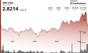XRP Price Analysis: ETF Speculation and Market Trends
