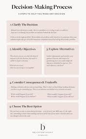 Decision Making Process Steps How To Be More Decisive Decision Making Activities Decision Making Quotes Decision Making Process