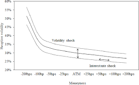 View volatility smile research papers on academia.edu for free. From Smile To Smirk The Relevance Of Implied Volatility Skew Changes In Swaption Var Estimation Semantic Scholar