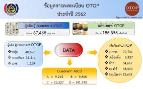 563 ถนน นนทบุรี อำเภอเมืองนนทบุรี นนทบุรี 11000 à¸œ à¸œà¸¥ à¸• à¸œ à¸›à¸£à¸°à¸à¸­à¸šà¸à¸²à¸£ Otop à¸ªà¸³à¸™ à¸à¸ª à¸‡à¹€à¸ªà¸£ à¸¡à¸  à¸¡ à¸› à¸à¸à¸²à¸— à¸­à¸‡à¸– à¸™à¹à¸¥à¸°à¸§ à¸ªà¸²à¸«à¸ à¸ˆà¸Š à¸¡à¸Šà¸™
