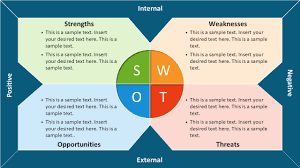 business swot analysis template