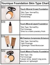 Younique Foundation Skin Type Chart Liquid Powder Cream Or