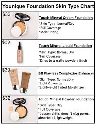 younique foundation skin type chart liquid powder cream or