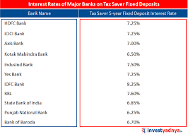 Axis bank fd interest rates 2020. 5 Year Tax Saver Fixed Deposit Latest Interest Rates Yadnya Investment Academy