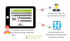Contrôle des stocks, entrées et sorties d'entrepôt. Realiza Inventarios De Tienda O Almacen Con Kizeo Forms Kizeo Forms