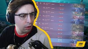 Explaining Matchmaking To Prove Losers Queue Is Not Real! #Fyp #Fypシ ... |  Tiktok