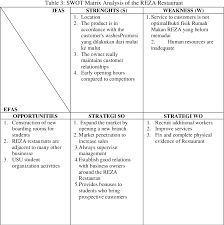 Sales between the malaysian foods and beverages retail industry were predicted to reach the amount of us$15.69 billion in 2011 and is predicted to grow to us$21.17billion in 2015. Analysis Of Restaurant Business Strategy In Developing Business Using Swot Analysis Semantic Scholar