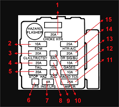 I have found this little fuse diagram in my car (2013 f34 335) but obviously i am en idiot and can not find out which of all those small icons represents brake lights not sure what the diagram matrix is for the f30, but if you want to find out, pull the fuses that have the light icon that are in the trunk fusebox one at a time and see. 1977 Corvette Fuse Box Wiring Diagram Page State Planet State Planet Bgcuplombardia It