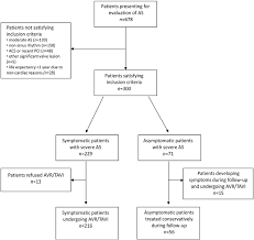 Flow Chart Of Patient Selection Download Scientific Diagram