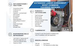 When a part covered under warranty is found to be defective, the labor. Extended Warranties Offer Opportunities For Hvac Contractors 2021 02 14 Achr News