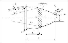 Translational Model Of Spur Gear Tooth Download