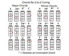 9 Best Cigar Box Chord Chart Images Guitar Chord Chart