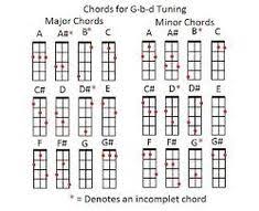 9 best cigar box chord chart images guitar chord chart