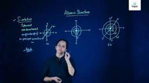 Elements their atomic, mass number,valency and electronic configuratio : Valency Methods Of Determination Uses Videos And Solved Examples