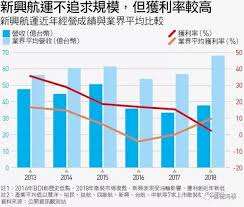 於搭乘酷航時賺取 krisflyer 哩程。 若行程僅包括搭乘酷航營運航班，則累積哩程將按所支出機票費用與特定附加服務之金額計算。 若行程同時包括搭乘酷航與新航/勝安航空營運航班，則累積哩程將按實際飛行哩程數與訂位艙等計算。 åŒä¸šäºæŸç ´äº§æ—¶ ä»–ä»¬ç»´æŒèŽ·åˆ© ç™¾å¹´èˆªè¿å®¶æ—é€éœ²ç§˜è¯€ æœèˆªç½'