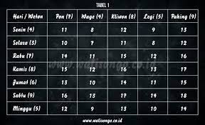 We did not find results for: Aplikasi Cek Weton Online Berdasarkan Tanggal Lahir Lengkap