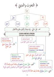 Download terjemah kitab nahwu wadhih jilid 1 pdf. Bagan Ringkasan Nahwu Ponpes Wahid Hasyim Yogyakarta Syarif Id
