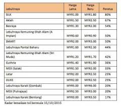 Bila merancang perjalanan ni, in sha allah. Belia Bangkit