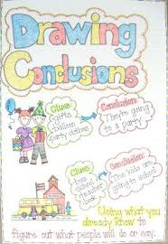Drawing Conclusions Anchor Chart For Critical Thinking 2nd