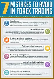 7 Mistakes To Avoid In Forex Trading Trading Charts Forex Trading Ways To Get Rich