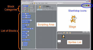 Science Buddies Scratch User Guide Installing Getting Started With Scratch