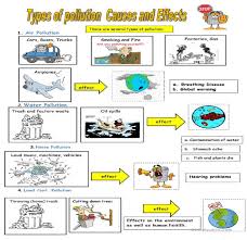 Major types and their metabolites. 1 Some Type Of The Environment Contamination Download Scientific Diagram