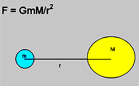 Mass is the amount of matter an object has. How Do Scientists Measure Or Calculate The Weight Of A Planet Scientific American