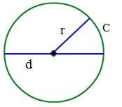 Image result for What is diameter of a circle? formula