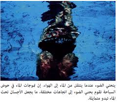 ظاهرة انكسار الضوء