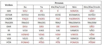 Pin By Ania H On Portuguese Portuguese Lessons Learn