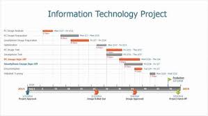 High Level Project Plan Template Awesome How Fice Timeline Makes It Slides For Powerpoint Timeline In Powerpoint Office Timeline Powerpoint Templates