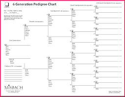 6 dog pedigree certificate template free 85839 fabtemplatez