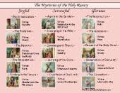 There are twenty mysteries reflected upon in the rosary, and these are divided into: 6 Rosary Diagrams Printable Catholic Rosary Guide And Worksheets