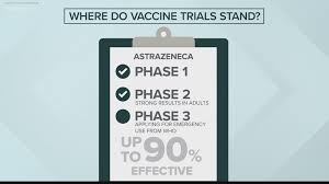 Ghana expects delivery of around 350,000 astrazeneca vaccine shots by end of next. Astrazeneca Coronavirus Vaccine Considered Highly Effective Ksdk Com