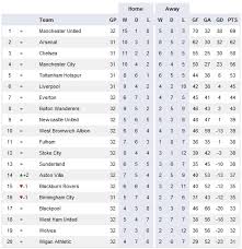 El vigente campeón manchester city, tras vencer por. Arsenal El Show De La Premier League Pagina 8