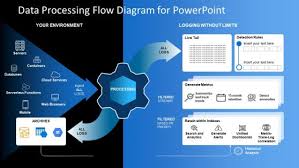 Compute, storage, big data, and machine learning. Cloud Computing Powerpoint Templates