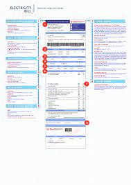 Sabah electricity sdn bhd (ms); Details Of The Bill Sabah Electricity Sdn Bhd
