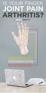 Almost everyone has had finger pain at a long time. Pin On Finger Injuries Treatments What S Causing Pain In My Hand Cmc Mcp Joints Knuckle Index Or Pinky
