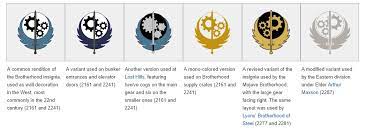 We did not find results for: The Vault Fallout Wiki Auf Twitter Hey The Insignia S Wrong On That West Virginia Pic Well Depends On Which One You Look At ãƒ… Seriously Though Did Anyone In The Brotherhood Hear