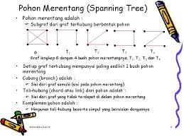 Salah satunya secara online lewat aplikasi mobile traveloka. Pohon Tree Matematika Diskrit Definisi Pohon Tree Adalah