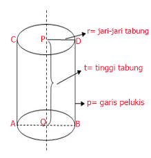 Rumus luas permukaan kubus adalah menjumlahkan luas dari semua sisi permukaan kubus. Rumus Volume Tabung Pengertian Lengkap Contoh Soal