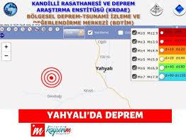 En son depremler nerede ne zaman oldu » kayseri son depremler ve yerleri. Yahyali Da Deprem Kayseri Kayseradar