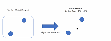 Sold in pairs, you will get two panels in the stated size with each order. Building A Great Touchpad Experience For The Web With Pointer Events Microsoft Edge Blog