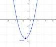Resultado de imagen para funcion cuadratica grafico