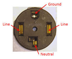 So you moved into a new home, and your dryer plug does not fit the receptacle. How To Test The Voltage Of Your Dryer S Outlet Green Living Ideas