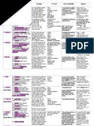 Părţi de vorbire auxiliare substantivate (prepoziţie, conjuncţie, particulă. Tabel PÄƒrÈ›i De Vorbire