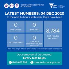 See the announcement for more information. Vicgovdh On Twitter Yesterday There Were 0 New Cases And 0 Deaths Reported There Are No Active Cases There Were 8 784 Test Results Received Thank You To All Who Came Forward For